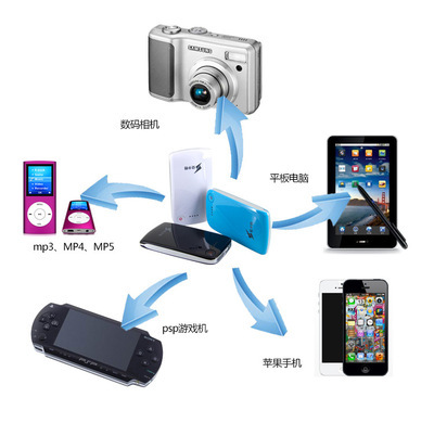 安卡特-500A移動電源 超薄便攜的5000毫安聚合物能量站